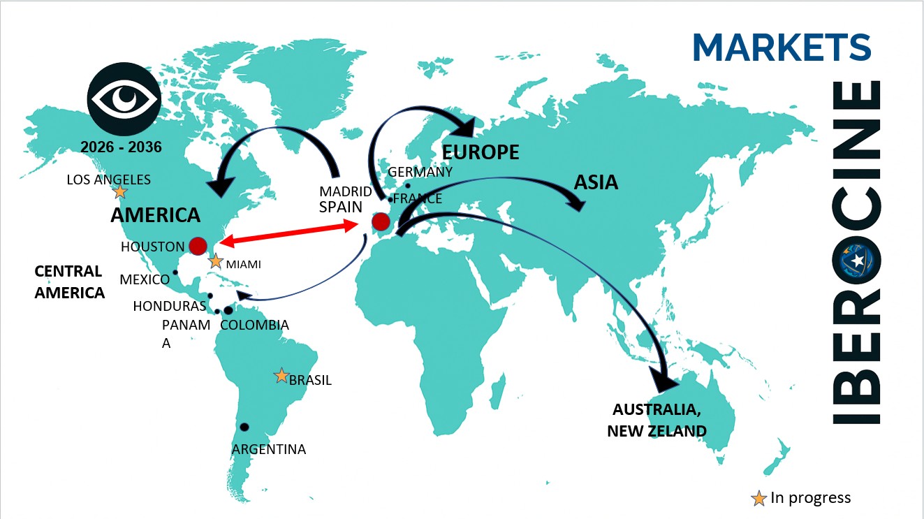 IBEROCINE Markets map: America, Europe, Asia and Australia/New Zealand connected via Madrid, Spain, with Houston, Los Angeles, Mexico, Central America, Panama, Colombia, Honduras, Miami, Argentina, Brasil, Germany and France highlighted. 2026-2036, in progress.